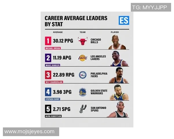 全球篮球明星成长轨迹分析及未来发展潜力排名探讨