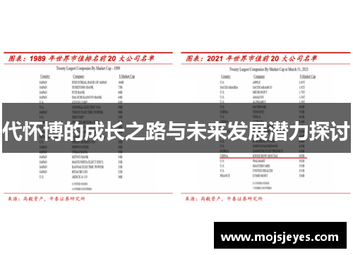 代怀博的成长之路与未来发展潜力探讨