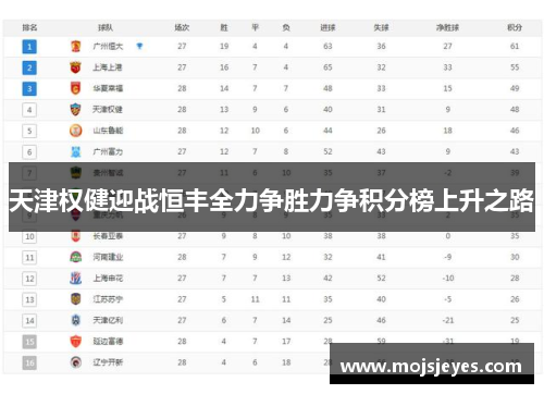 天津权健迎战恒丰全力争胜力争积分榜上升之路
